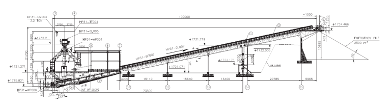 پروژه طراحی سیستم بارگیری ریلی سنگ آهن شرکت معدنی و صنعتی گهر زمین
